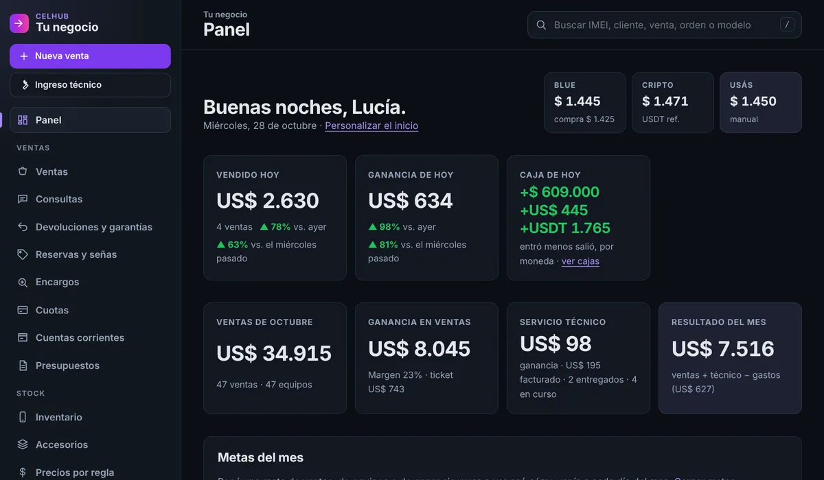 Panel de CelHub en tema oscuro, con cotización, ventas, ganancia y caja del día (datos de ejemplo)